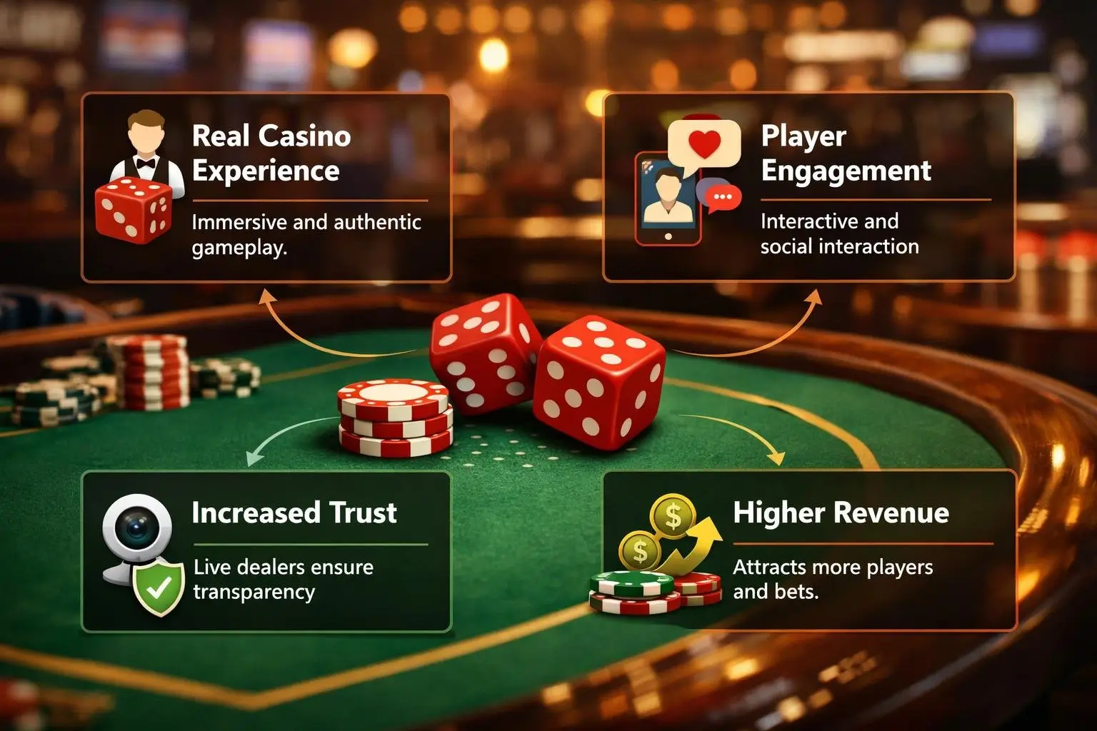 Live Dice Games Game Guide Featured Image
