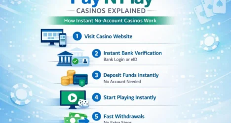 Pay N Play Casinos Explained Educational Commercial
